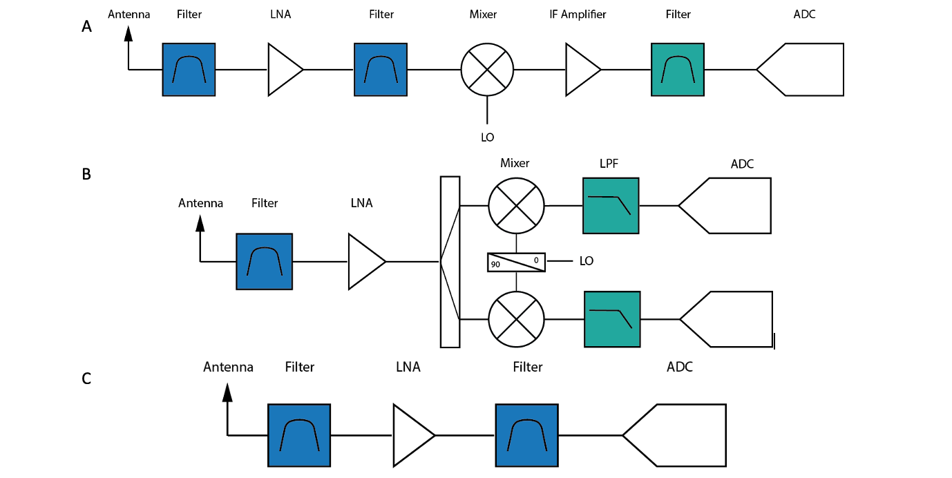 Know Today’s RF Filtering Trends to Better Meet the Needs of Tomorrow’s